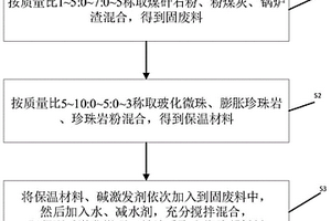 碱激发煤矸石粉地质聚合物胶凝材料及其制备方法