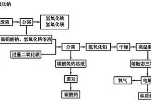 硫酸钡制备过程中钙铝副产品生成工艺