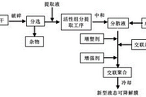 利用腐质化产物生产的液态可降解地膜及其制备方法和应用