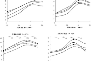 焦化污泥作为型煤粘结剂的应用