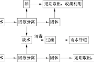 厨卫排水处理方法及装置