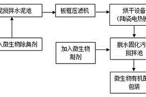 污泥除臭脱水成微生物有机菌肥的新方法