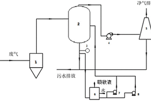 橡胶密炼尾气处理系统及方法