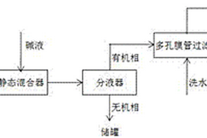 硝酸异辛酯粗产品的后处理方法