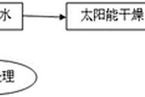 以中药渣为原料制成的洁净环保燃料及其加工方法