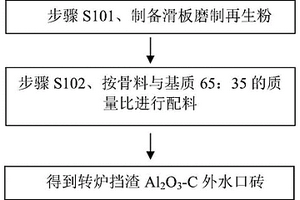 转炉挡渣Al<Sub>2</Sub>O<Sub>3</Sub>-C外水口砖及其制备方法