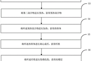 岩棉及其制备方法和制备装置