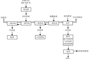 从高镉含锌选矿尾矿水中提取锌并制备电锌的方法