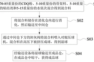 炼钢用增温剂及其制备方法