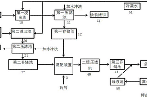 提钾盐系统