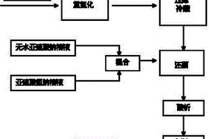 对氯苯肼盐酸盐的新型合成工艺