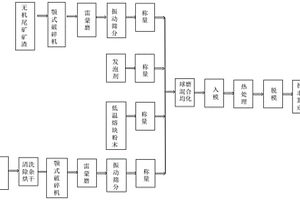 泡沫陶瓷与陶瓷复合一体砖及其制备方法