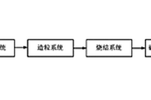炼钢造渣剂及其制备方法