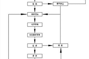 黄金高效提取方法