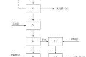 低浓度含氟盐酸综合利用的方法