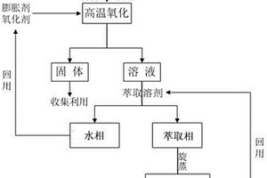 湿法氧化分离WPCB非金属粉中玻璃纤维和环氧树脂的方法
