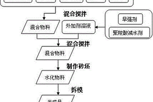 免烧免压淤泥砖及其制备方法