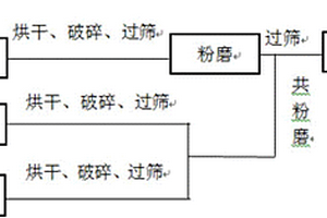 提高镍渣水化活性的无机外加剂及其制备方法