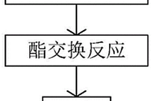 生物燃料油的制备方法