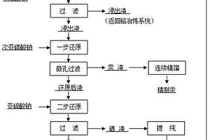 铜冶炼酸泥中铅、汞、硒综合回收的方法