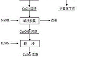 从铜钒渣中回收铜的方法