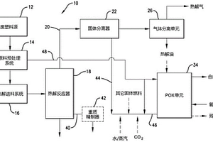 通过部分氧化气化处理重质热解产物