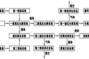 废弃复合材料水热降解和水热氧化联合处理装置及方法