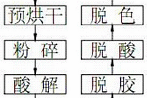 冷榨制备脱苦柠檬籽油的加工工艺