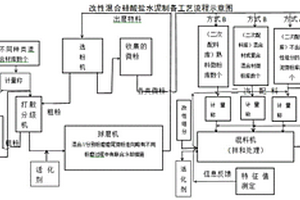 改性混合硅酸盐水泥及其制备方法