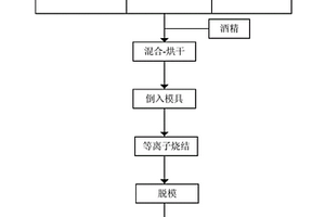 微晶玻璃工艺品的制作方法