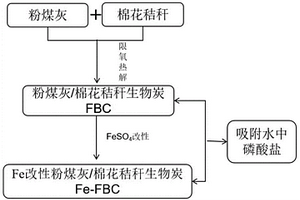 水中磷酸盐吸附剂及其制备方法和应用