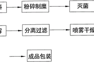 用鱿鱼下脚料制备生物酶解蛋白的加工方法