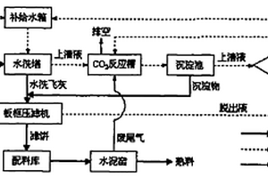生活垃圾焚烧飞灰水泥窑煅烧资源化的方法