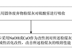 硫酸雾的消除方法