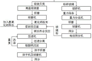 硅酸钙吸附材料的制备方法及应用