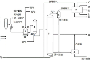 浆态床费托合成反应器催化剂在线更新装置及方法