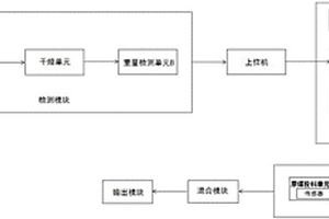 用于调节原煤水分的系统及其调节方法