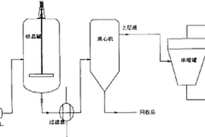 氢化可的松胶体中活性成分回收方法