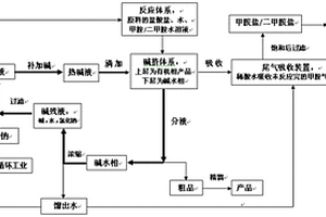 N,N,N′-三甲基乙二胺的绿色环保合成方法