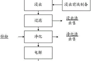 在氯化铵溶液体系中从氧化锌粉提取电积锌的方法