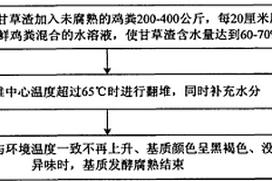 蔬菜无土育苗的有机基质及其制备方法