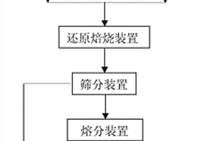 生产高磷耐候钢的系统及方法