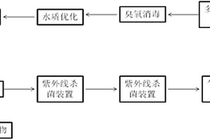 鲆鲽类养殖用水的改良方法