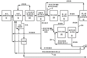 处理采出水的方法