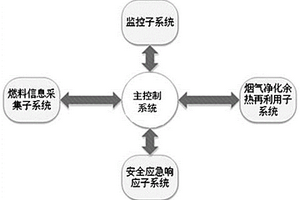 金属化炉料高效预热系统及动态控制方法