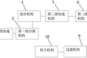 粉体粒度分级装置及粉体粒度分级方法