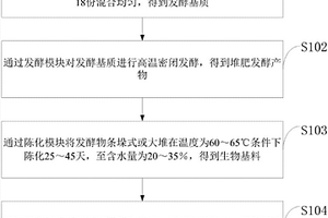 提高西瓜产量的育苗基质及其制备方法