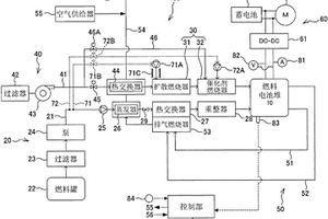 燃料电池系统和燃料电池系统的控制方法