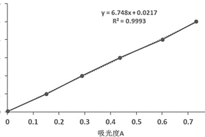 细菌纤维素膜固定化黄孢原毛平革菌用于孔雀石绿降解的方法
