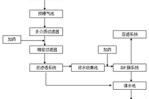污水处理工艺